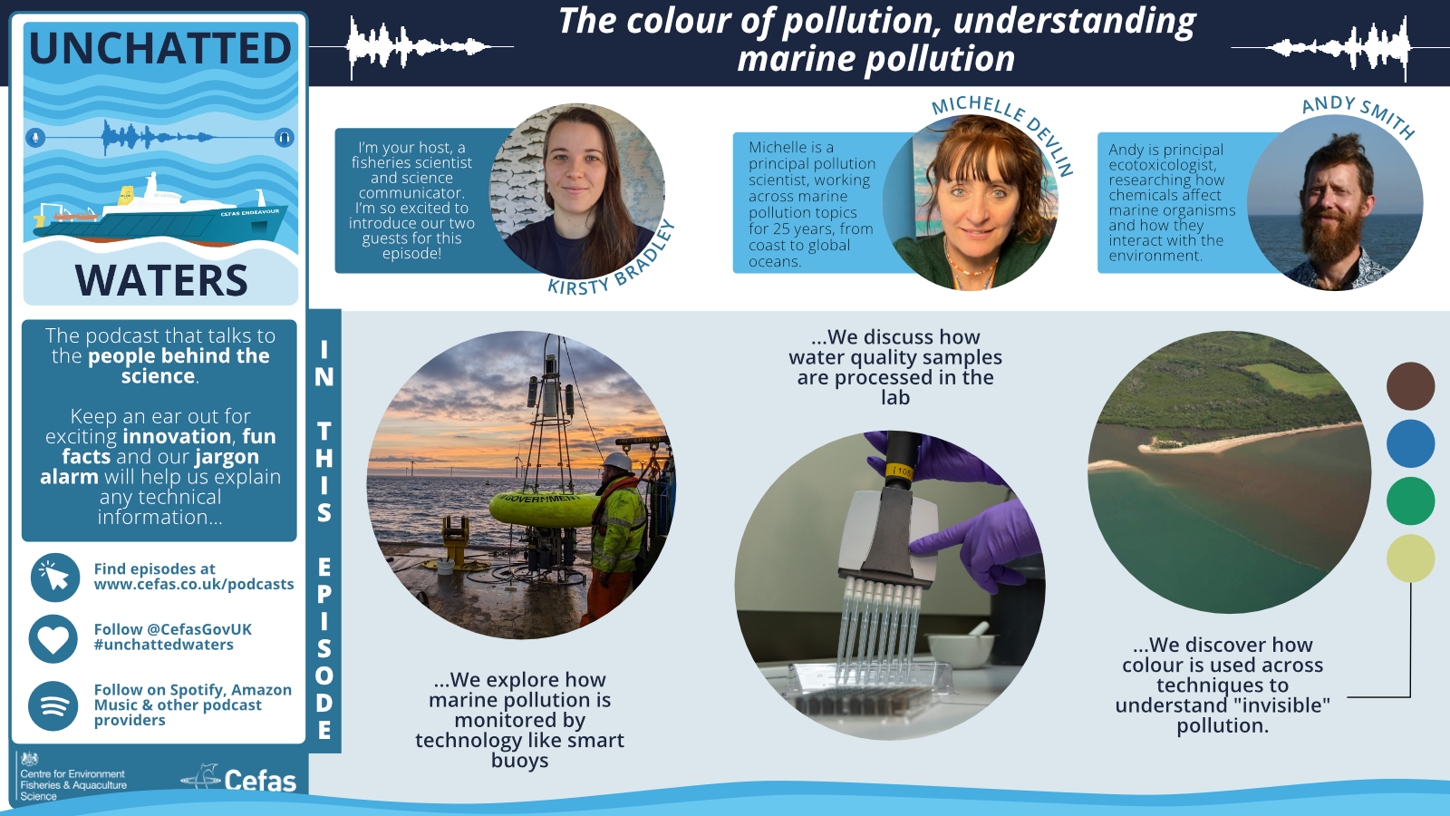 infographic of photos of guests and text as per the episode text on webpage