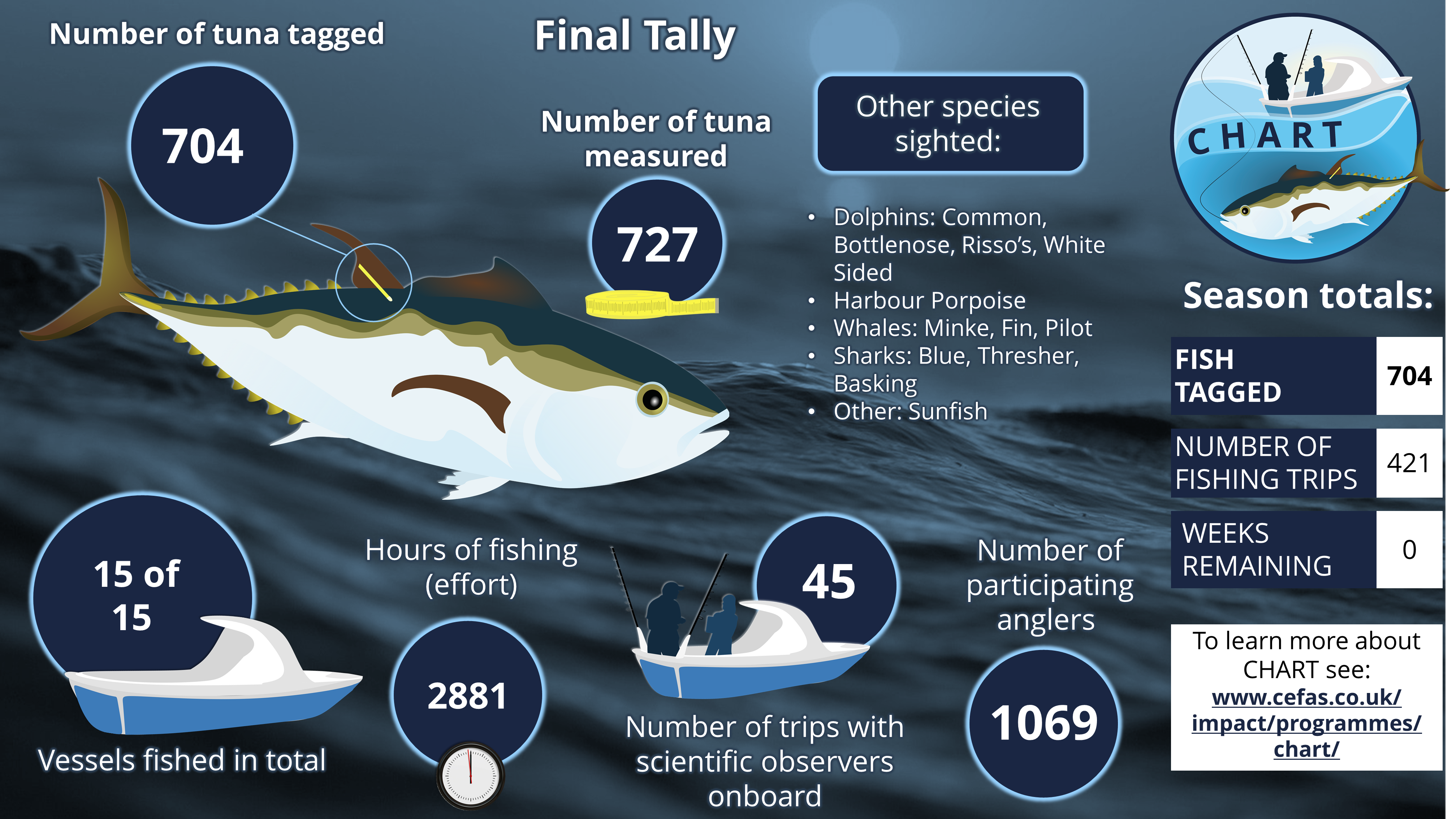 Final infographic for CHART 2021